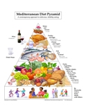 Click for larger Food Pyramid image
